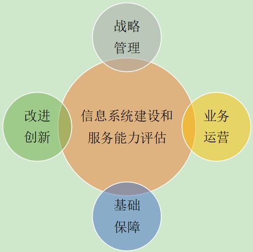 荊州信息系統(tǒng)建設(shè)及服務(wù)能力評估申報(bào)條件詳解 信息系統(tǒng)集成服務(wù)