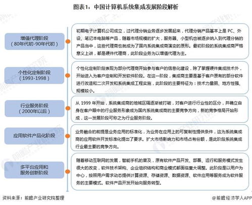 2022年中國計(jì)算機(jī)系統(tǒng)集成行業(yè)市場現(xiàn)狀及發(fā)展趨勢分析 行業(yè)市場規(guī)模逐年上升，信息系統(tǒng)集成服務(wù)前景廣闊