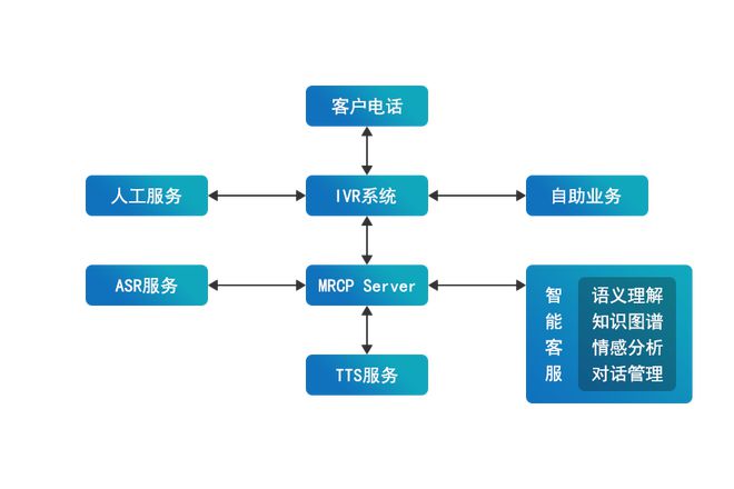 極限元 賦能系統(tǒng)集成商，加速智能客服時(shí)代全面到來