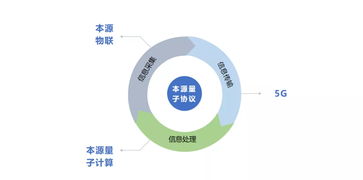 5G物聯網產業生態大會 本源量子以量子計算技術服務賦能萬物溝通互聯