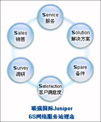 星星之火 可以燎原——聯強國際Juniper 6S網絡服務站開拓二級城市市場