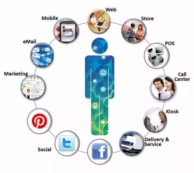 全渠道營(yíng)銷(xiāo) 網(wǎng)絡(luò)銷(xiāo)售的深度融合與策略